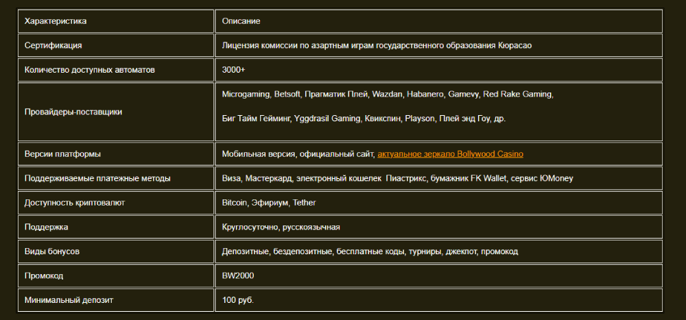 Болливуд casino